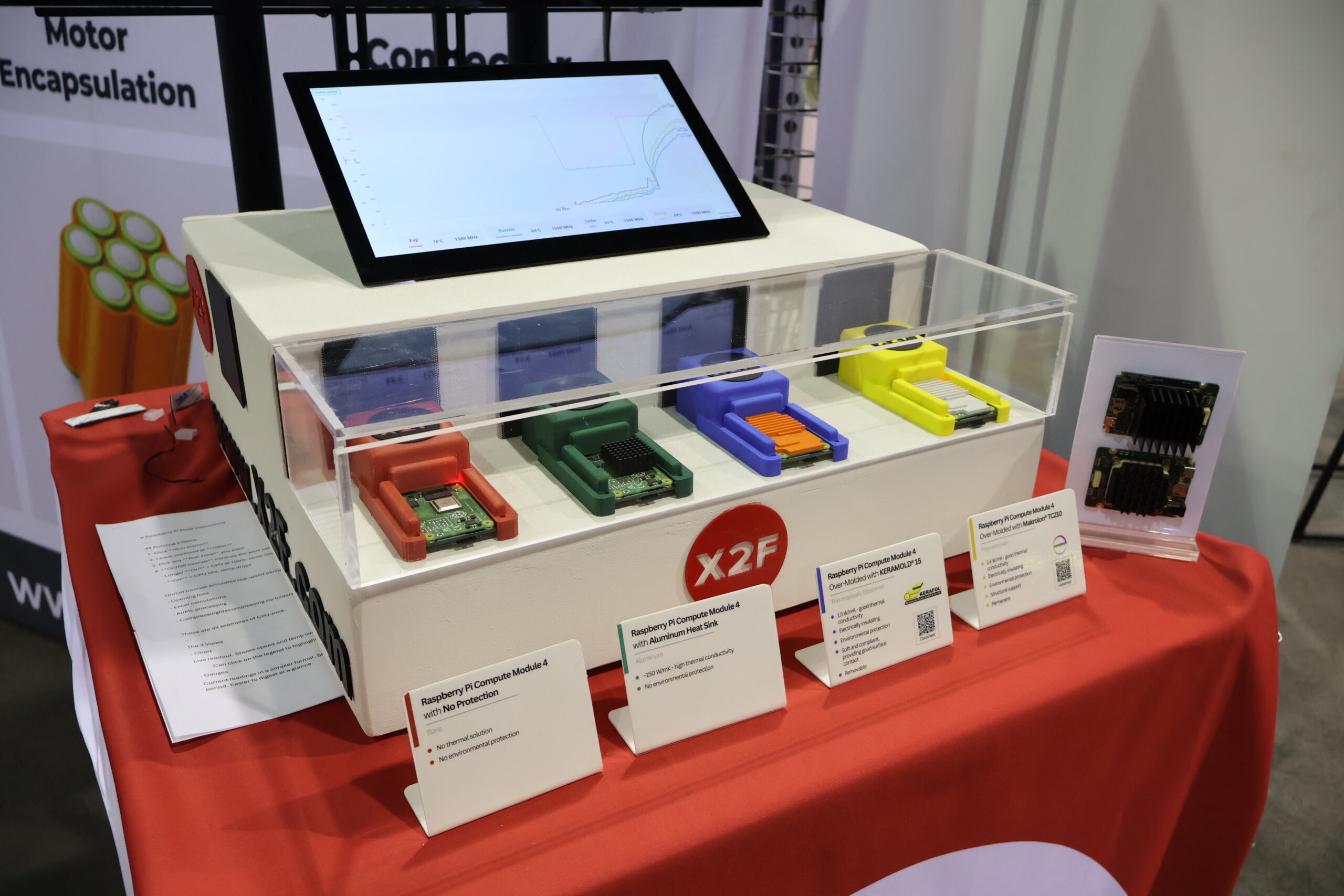 X2F CM4 Demonstrator display showing Raspberry Pi CM4 modules tested under identical stress conditions