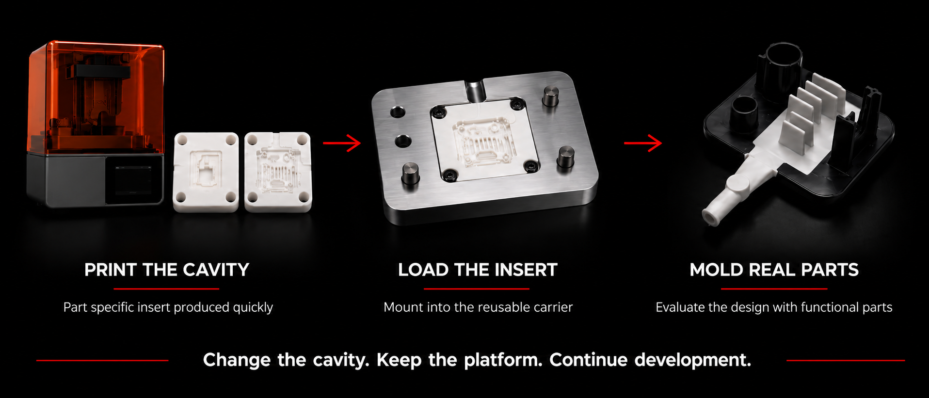 X2F rapid development process showing a printed cavity insert, reusable carrier, and functional molded part