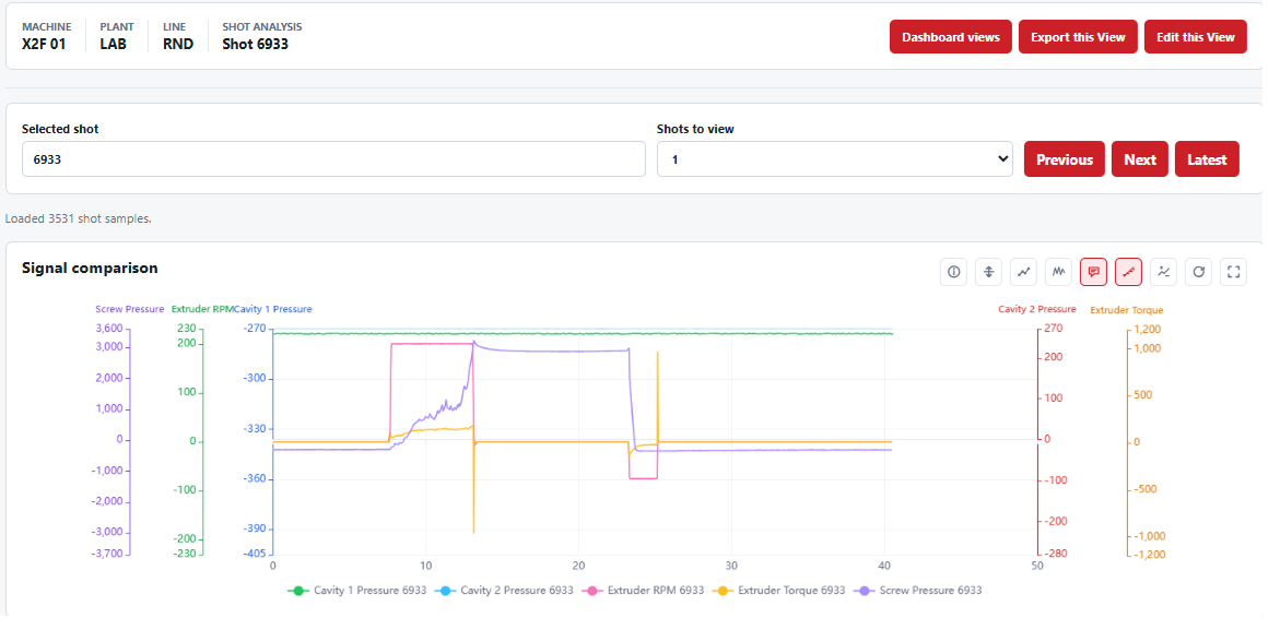 X2F Shot Analysis dashboard displaying process signals from an individual molding cycle