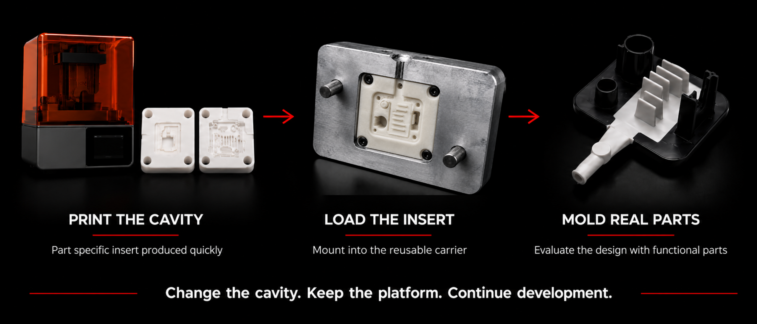 Printed cavity tooling and functional molded parts showing the X2F rapid development process